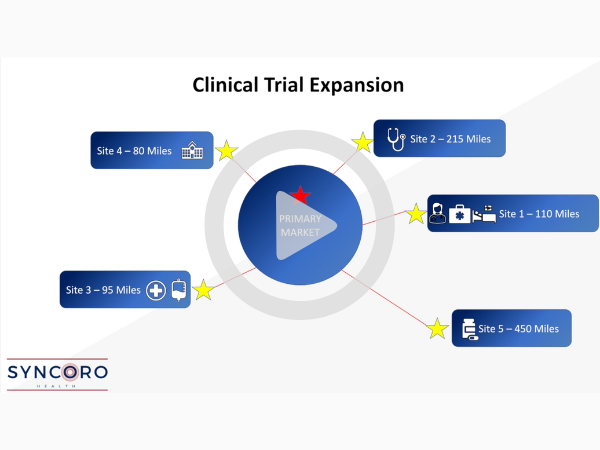 Clinical Trial Expansion