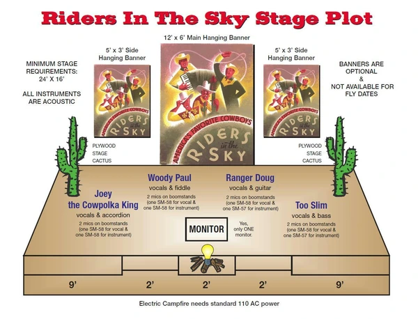 stage plot