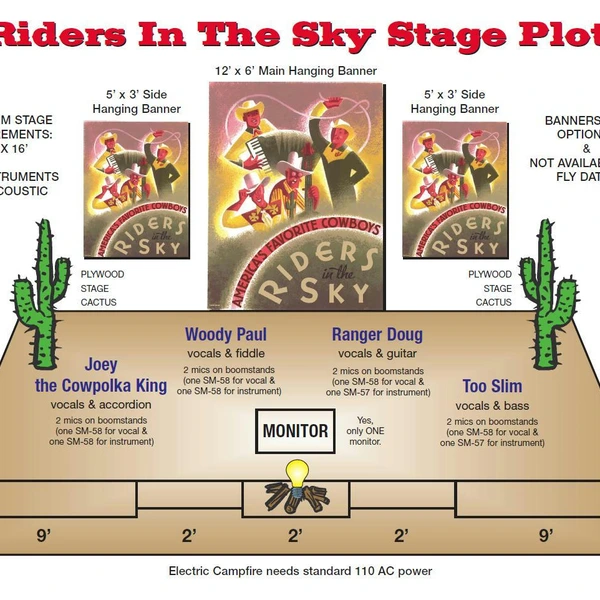stage plot
