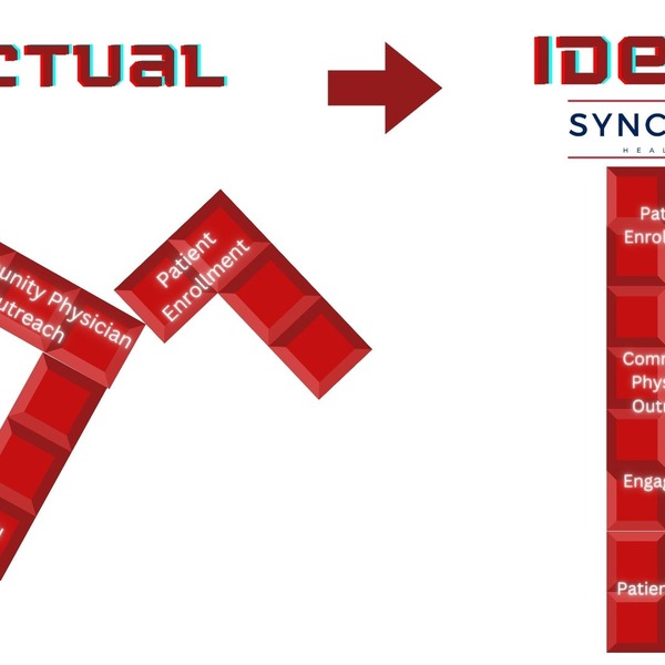 Actual vs ideal graphic