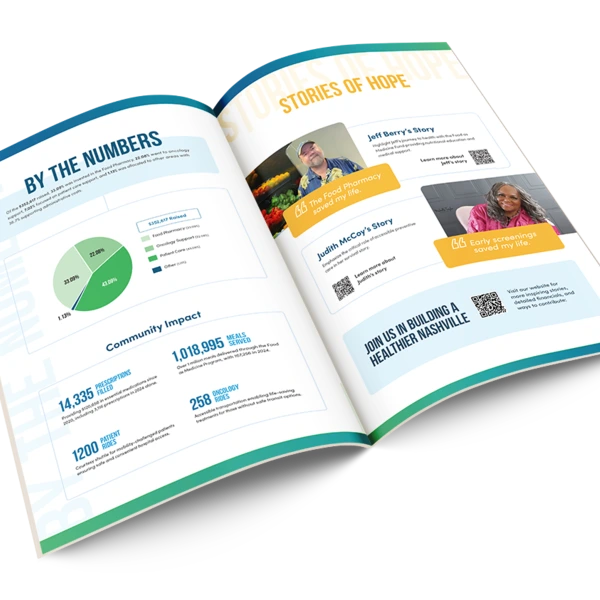 NGHF 2024 Annual report mockup